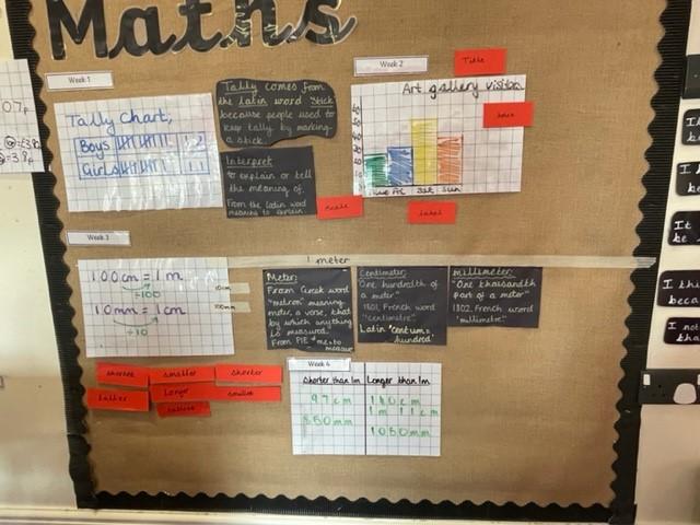 Term 4 Maths display